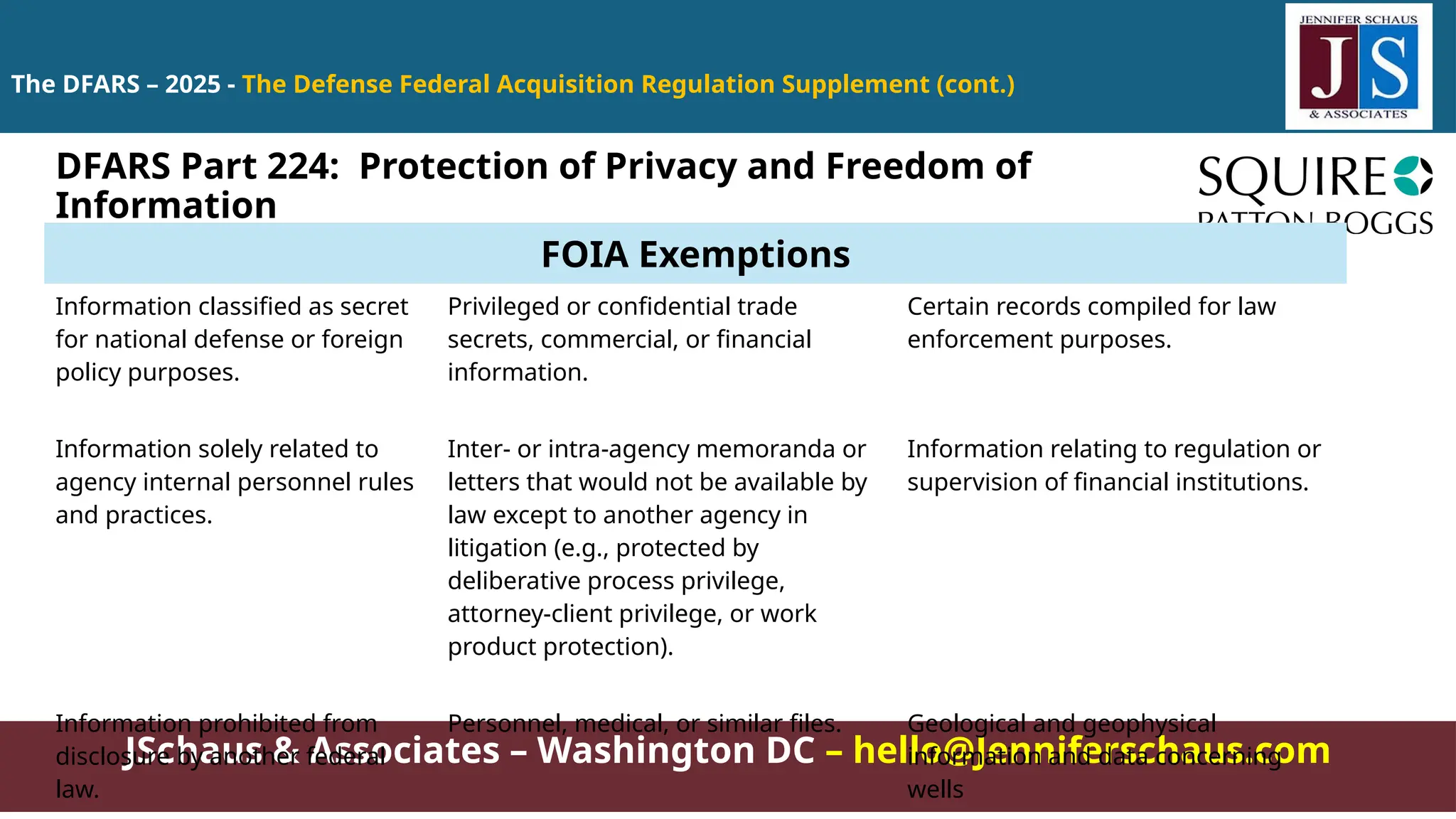 JSchaus & Associates – Washington DC – hello@Jenniferschaus.com
The DFARS – 2025 - The Defense Federal Acquisition Regulation Supplement (cont.)
DFARS Part 224: Protection of Privacy and Freedom of
Information
FOIA Exemptions
Information classified as secret
for national defense or foreign
policy purposes.
Privileged or confidential trade
secrets, commercial, or financial
information.
Certain records compiled for law
enforcement purposes.
Information solely related to
agency internal personnel rules
and practices.
Inter- or intra-agency memoranda or
letters that would not be available by
law except to another agency in
litigation (e.g., protected by
deliberative process privilege,
attorney-client privilege, or work
product protection).
Information relating to regulation or
supervision of financial institutions.
Information prohibited from
disclosure by another federal
law.
Personnel, medical, or similar files. Geological and geophysical
information and data concerning
wells
 