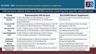 Dfar Forms DFARS 231 - Contract Cost Principles and Procedures | PPTX
