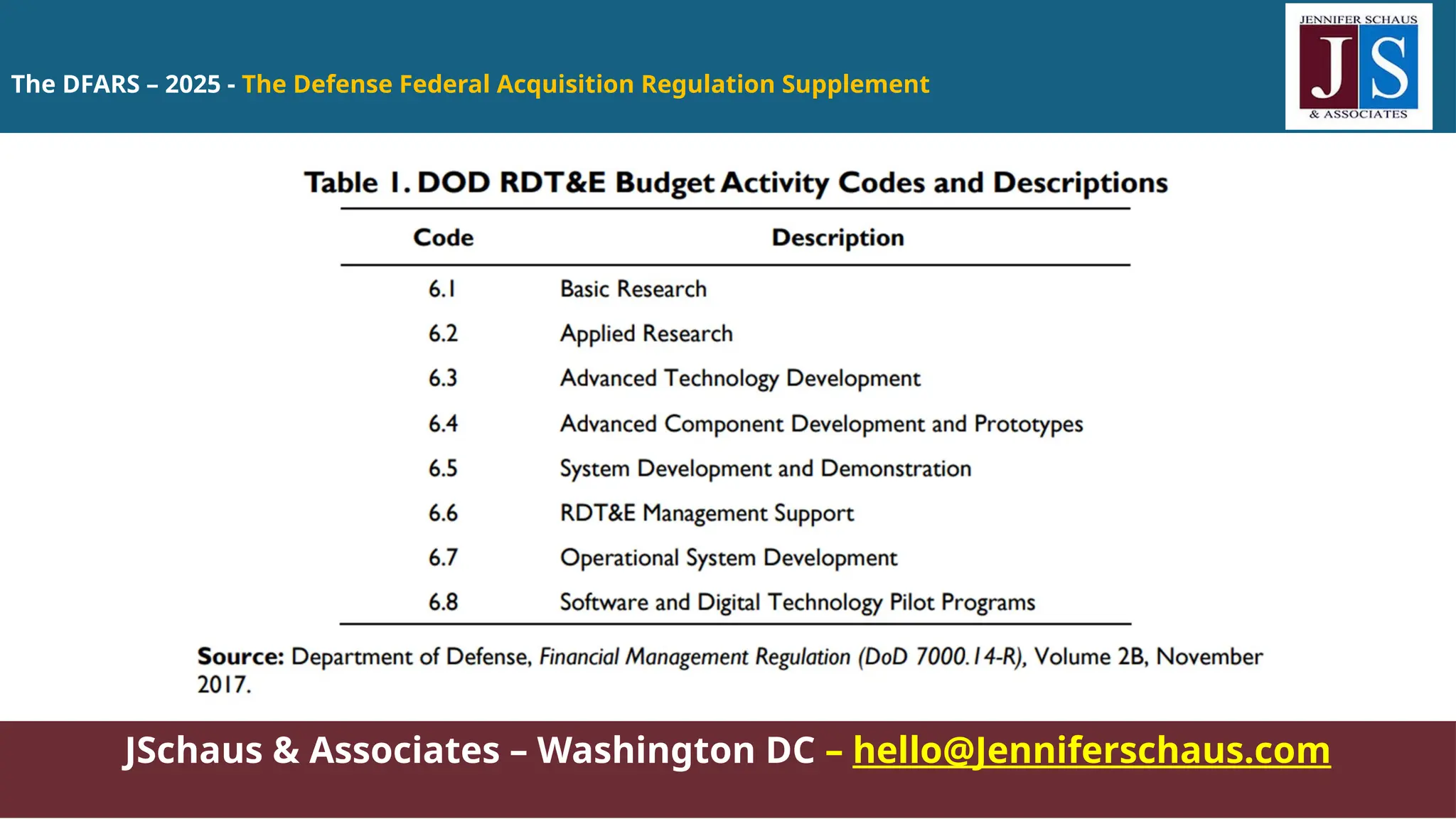 JSchaus & Associates – Washington DC – hello@Jenniferschaus.com
The DFARS – 2025 - The Defense Federal Acquisition Regulation Supplement
 