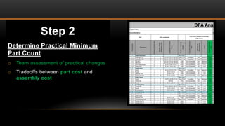Step 2
Determine Practical Minimum
Part Count
o Team assessment of practical changes
o Tradeoffs between part cost and
assembly cost
 