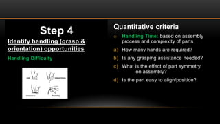 Step 4
Identify handling (grasp &
orientation) opportunities
Handling Difficulty
Quantitative criteria
o Handling Time: based on assembly
process and complexity of parts
a) How many hands are required?
b) Is any grasping assistance needed?
c) What is the effect of part symmetry
on assembly?
d) Is the part easy to align/position?
 