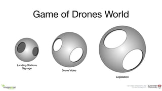 Game of Drones World
Landing Stations
Signage
Drone Video
Legislation
 
