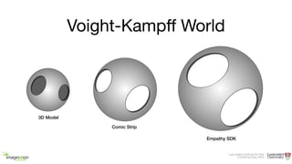 Voight-Kampﬀ World
3D Model
Comic Strip
Empathy SDK
 