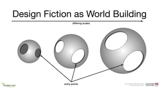 Design Fiction as World Building
entry points
differing scales
 