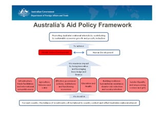 Australia’s Aid Policy Framework