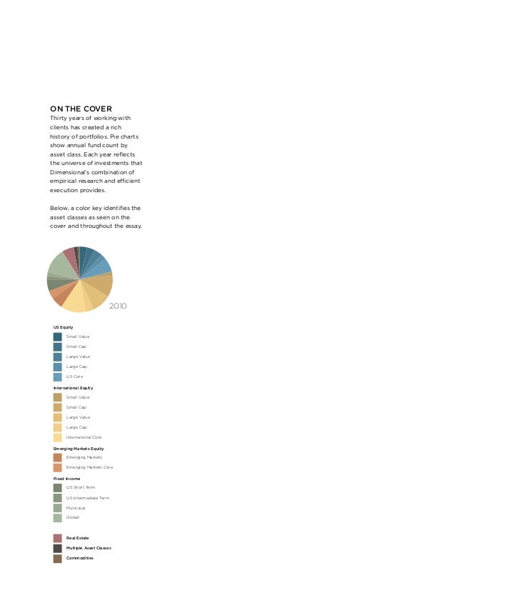 Dfa Us Matrix Book 2011
