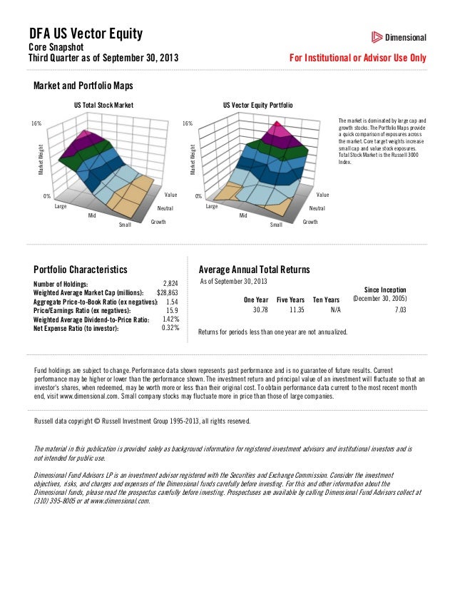 Dfa Vector Equity 9 30 2013 Pdf