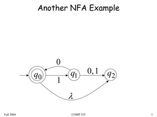 Another NFA Example




                 0
            q0       q1         0, 1 q2
                 1
                     
Fall 2004            COMP 335             1
 