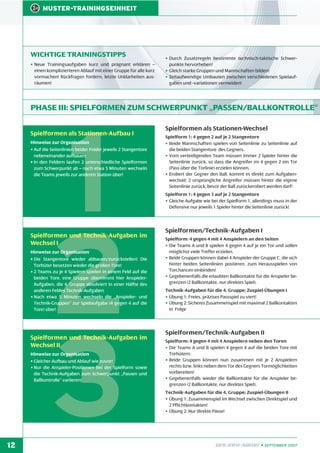 MUSTER-TRAININGSEINHEIT

WICHTIGE TRAININGSTIPPS
• Neue Trainingsaufgaben kurz und prägnant erklären –
einen komplizierteren Ablauf mit einer Gruppe für alle kurz
vormachen! Rückfragen fordern, letzte Unklarheiten ausräumen!

• Durch Zusatzregeln bestimmte technisch-taktische Schwerpunkte hervorheben!
• Gleich starke Gruppen und Mannschaften bilden!
• Zeitaufwendige Umbauten zwischen verschiedenen Spielaufgaben und -variationen vermeiden!

PHASE III: SPIELFORMEN ZUM SCHWERPUNKT „PASSEN/BALLKONTROLLE“

1
2
3

Spielformen als Stationen-Aufbau I
Hinweise zur Organisation
• Auf die Seitenlinien beider Felder jeweils 2 Stangentore
nebeneinander aufbauen
• In den Feldern laufen 2 unterschiedliche Spielformen
zum Schwerpunkt ab – nach etwa 5 Minuten wechseln
die Teams jeweils zur anderen Station über!

Spielformen und Technik-Aufgaben im
Wechsel I
Hinweise zur Organisation
• Die Stangentore wieder abbauen/zurückstellen! Die
Torhüter besetzen wieder die großen Tore!
• 2 Teams zu je 4 Spielern spielen in einem Feld auf die
beiden Tore, eine Gruppe übernimmt hier AnspielerAufgaben, die 4. Gruppe absolviert in einer Hälfte des
anderen Feldes Technik-Aufgaben
• Nach etwa 5 Minuten wechseln die „Anspieler- und
Technik-Gruppen” zur Spielaufgabe (4 gegen 4 auf die
Tore) über!

Spielformen und Technik-Aufgaben im
Wechsel II
Hinweise zur Organisation
• Gleicher Aufbau und Ablauf wie zuvor!
• Nur die Anspieler-Positionen bei der Spielform sowie
die Technik-Aufgaben zum Schwerpunkt „Passen und
Ballkontrolle” variieren!

12

Spielformen als Stationen-Wechsel
Spielform 1: 4 gegen 2 auf je 2 Stangentore
• Beide Mannschaften spielen von Seitenlinie zu Seitenlinie auf
die beiden Stangentore des Gegners.
• Vom verteidigenden Team müssen immer 2 Spieler hinter die
Seitenlinie zurück, so dass die Angreifer im 4 gegen 2 ein Tor
(Pass über die Torlinie) erzielen können.
• Erobert der Gegner den Ball, kommt es direkt zum Aufgabenwechsel: 2 ursprüngliche Angreifer müssen hinter die eigene
Seitenlinie zurück, bevor der Ball zurückerobert werden darf!
Spielform 1: 4 gegen 3 auf je 2 Stangentore
• Gleiche Aufgabe wie bei der Spielform 1, allerdings muss in der
Defensive nur jeweils 1 Spieler hinter die Seitenlinie zurück!

Spielformen/Technik-Aufgaben I
Spielform: 4 gegen 4 mit 4 Anspielern an den Seiten
• Die Teams A und B spielen 4 gegen 4 auf je ein Tor und sollen
möglichst viele Treffer erzielen.
• Beide Gruppen können dabei 4 Anspieler der Gruppe C, die sich
hinter beiden Seitenlinien postieren, zum Herausspielen von
Torchancen einbinden!
• Gegebenenfalls die erlaubten Ballkontakte für die Anspieler begrenzen (2 Ballkontakte, nur direktes Spiel).
Technik-Aufgaben für die 4. Gruppe: Zuspiel-Übungen I
• Übung 1: Freies, präzises Passspiel zu viert!
• Übung 2: Sicheres Zusammenspiel mit maximal 2 Ballkontakten
in Folge

Spielformen/Technik-Aufgaben II
Spielform: 4 gegen 4 mit 4 Anspielern neben den Toren
• Die Teams A und B spielen 4 gegen 4 auf die beiden Tore mit
Torhütern.
• Beide Gruppen können nun zusammen mit je 2 Anspielern
rechts bzw. links neben dem Tor des Gegners Tormöglichkeiten
vorbereiten!
• Gegebenenfalls wieder die Ballkontakte für die Anspieler begrenzen (2 Ballkontakte, nur direktes Spiel).
Technik-Aufgaben für die 4. Gruppe: Zuspiel-Übungen II
• Übung 1: Zusammenspiel im Wechsel zwischen Direktspiel und
2 Pflichtkontakten!
• Übung 2: Nur direkte Pässe!

DFB-INFO-ABEND • SEPTEMBER 2007

 