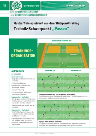 dfb_infoabend_13_TN_neu.qxd

12.08.2009

10:46 Uhr

Seite 10

10

DFB-INFO-ABEND
SPIELEND PASSEN LERNEN
DEMONSTRATIONSTRAININGSEINHEIT

Muster-Trainingseinheit aus dem Stützpunkttraining

Technik-Schwerpunkt „Passen”
AUFBAU FÜR GRUPPEN A/B

TRAININGSORGANISATION

AUFWÄRMEN

GRUPPEN A/B

GRUPPEN C/D

20 MINUTEN
Ziele und Inhalte
• Begrüßen und Einstimmen auf das
Training
• Vielseitiges Bewegen
• Fördern der Sicherheit und
Kreativität am Ball
• Technik-Schulung
• Vorbereitung auf die Schwerpunkte des Hauptteils
Organisation – Aufgabe 1
• Die Gruppen postieren sich jeweils
im Übungsraum – jedem Feld einen
der beiden Torhüter zuteilen

Zuspiel-Aufgaben in der 9er-Gruppe mit 2 (3) Bällen
Freies Zusammenspiel: Die beiden Gruppen (plus 1 Torhüter) passen sich im
Feld aus dem Dribbeln flach und präzise zu.

• Reservebälle rund um das Feld bereitlegen
Organisation - Aufgabe 2
• Pro Feld die Spieler (inklusive der
Torhüter) jeweils in 3 Gruppen zu
je 3 Spielern einteilen
• Gegebenenfalls die Feldgröße für
die Aufgabe etwas verkleinern
• Rund um das Feld Reservebälle
bereitlegen!

6 gegen 3 mit Sichern des Balles
2 Gruppen sichern mit präzisen Zuspielen den Ball gegen die Spieler der
3. Gruppel. Mit regelmäßigen Aufgabenwechseln der 3er-Gruppen!

DEUTSCHER FUSSBALL-BUND

 