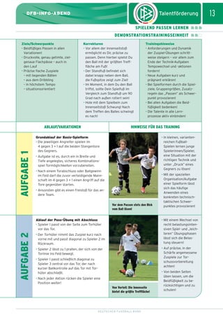 dfb_infoabend_13_TN_neu.qxd

12.08.2009

10:46 Uhr

Seite 13

13

DFB-INFO-ABEND
SPIELEND PASSEN LERNEN
DEMONSTRATIONSTRAININGSEINHEIT
Ziele/Schwerpunkte
• Beidfüßiges Passen in allen
Variationen!
• Druckvolle, genau getimte, zielgenaue Flachpässe – auch in
den Lauf
• Präzise flache Zuspiele
– mit liegenden Bällen
– aus dem Dribbling
– in höchstem Tempo
– situationsorientiert

Korrekturen
• Vor allem der Innenseitstoß
ermöglicht es Dir, präzise zu
passen. Denn hierbei spielst Du
den Ball mit der größten Trefffläche am Fuß!
• Der Standfuß befindet sich
dabei knapp neben dem Ball,
die Fußspitze zeigt zum Ziel!
• Im Moment, in dem Du den Ball
triffst, sollte Dein Spielfuß im
Vergleich zum Standfuß um 90
Grad nach außen rotiert sein!
• Hole mit dem Spielbein zum
Innenseitstoß Schwung! Nach
dem Treffen des Balles schwingt
es nach!

AUFGABE 1

ABLAUF/VARIATIONEN

Trainingshinweise
• Anforderungen und Dynamik
der Zuspiel-Übungen schrittweise steigern – vor allem zum
Ende der Technik-Aufgaben
Tempowechsel und -aktionen
fordern!
• Neue Aufgaben kurz und
prägnant erklären!
• Bei Spielformen durch die Spielziele, Gruppengrößen, Zusatzregeln das „Passen” als Schwerpunkt provozieren!
• Bei allen Aufgaben die Beidfüßigkeit bedenken!
• Die Talente in alle Lernprozesse aktiv einbinden!

HINWEISE FÜR DAS TRAINING

Grundablauf der Basis-Spielform
• Die jeweiligen Angreifer spielen im
4 gegen 3 + 1 auf die beiden Stangentore
des Gegners.

• In kleinen, variantenreichen FußballSpielen lernen junge
Spielerinnen/Spieler,
eine Situation mit der
richtigen Technik und
unter „Druck” eines
Gegners zu lösen!

• Aufgabe ist es, durch ein in Breite und
Tiefe angelegtes, sicheres Kombinationsspiel Tormöglichkeiten vorzubereiten.
• Nach einem Torabschluss oder Ballgewinn
im Feld darf die zuvor verteidigende Mannschaft im 4 gegen 3 + 1 einen Angriff auf die
Tore gegenüber starten.
• Ansonsten gibt es einen Freistoß für das andere Team.
Vor dem Passen stets den Blck
vom Ball lösen!

• Mit einem Wechsel von
recht belastungsintensiven Spiel- und „leichteren” Übungsphasen
lässt sich die Belastung steuern!

Ablauf der Pass-Übung mit Abschluss
• Spieler 1 passt von der Seite zum Torhüter
vor das Tor.

AUFGABE 2

• Mit der speziellen
Organisation/Aufgabe
einer Spielform lässt
sich das häufige
Anwenden eines
konkreten technischtaktischen Schwerpunktes provozieren!

• Der Torhüter nimmt das Zuspiel kurz nach
vorne mit und passt diagonal zu Spieler 2 im
Rückraum.

• Auf präzise, in der
Schärfe angemessene
Zuspiele zur Torschussvorbereitung
achten!

• Spieler 2 lässt zu 1 prallen, der sich von der
Torlinie ins Feld bewegt.
• Spieler 1 passt schließlich diagonal zu
Spieler 3 zentral vor das Tor, der nach
kurzer Ballkontrolle auf das Tor mit Torhüter abschließt.
• Nach jeder Aktion rücken die Spieler eine
Position weiter!
Von Vorteil: Die Innenseite
bietet die größte Trefffläche!

DEUTSCHER FUSSBALL-BUND

• Von beiden Seiten
üben lassen, um die
Beidfüßigkeit zu berücksichtigen und zu
schulen!

 