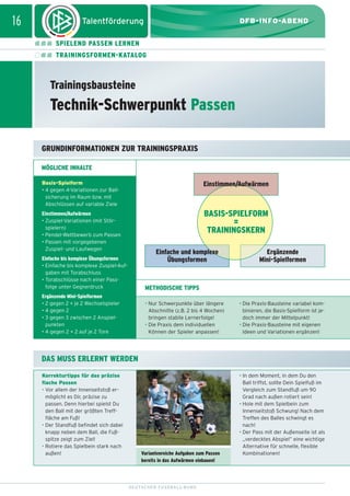 dfb_infoabend_13_TN_neu.qxd

12.08.2009

10:46 Uhr

Seite 16

16

DFB-INFO-ABEND
SPIELEND PASSEN LERNEN
TRAININGSFORMEN-KATALOG

Trainingsbausteine

Welche Leitmotive haben wir?
Technik-Schwerpunkt Passen
GRUNDINFORMATIONEN ZUR TRAININGSPRAXIS
MÖGLICHE INHALTE
Basis-Spielform
• 4 gegen 4-Variationen zur Ballsicherung im Raum bzw. mit
Abschlüssen auf variable Ziele

Einstimmen/Aufwärmen

Einstimmen/Aufwärmen
• Zuspiel-Variationen (mit Störspielern)
• Pendel-Wettbewerb zum Passen
• Passen mit vorgegebenen
Zuspiel- und Laufwegen

BASIS-SPIELFORM
=
TRAININGSKERN
Einfache und komplexe
Übungsformen

Einfache bis komplexe Übungsformen
• Einfache bis komplexe Zuspiel-Aufgaben mit Torabschluss
• Torabschlüsse nach einer Passfolge unter Gegnerdruck

METHODISCHE TIPPS

Ergänzende Mini-Spielformen
• 2 gegen 2 + je 2 Wechselspieler
• 4 gegen 2
• 3 gegen 3 zwischen 2 Anspielpunkten
• 4 gegen 2 + 2 auf je 2 Tore

• Nur Schwerpunkte über längere
Abschnitte (z.B. 2 bis 4 Wochen)
bringen stabile Lernerfolge!
• Die Praxis dem individuellen
Können der Spieler anpassen!

Ergänzende
Mini-Spielformen

• Die Praxis-Bausteine variabel kombinieren, die Basis-Spielform ist jedoch immer der Mittelpunkt!
• Die Praxis-Bausteine mit eigenen
Ideen und Variationen ergänzen!

DAS MUSS ERLERNT WERDEN
Korrekturtipps für das präzise
flache Passen
• Vor allem der Innenseitstoß ermöglicht es Dir, präzise zu
passen. Denn hierbei spielst Du
den Ball mit der größten Trefffläche am Fuß!
• Der Standfuß befindet sich dabei
knapp neben dem Ball, die Fußspitze zeigt zum Ziel!
• Rotiere das Spielbein stark nach
außen!

Variantenreiche Aufgaben zum Passen
bereits in das Aufwärmen einbauen!

DEUTSCHER FUSSBALL-BUND

• In dem Moment, in dem Du den
Ball triffst, sollte Dein Spielfuß im
Vergleich zum Standfuß um 90
Grad nach außen rotiert sein!
• Hole mit dem Spielbein zum
Innenseitstoß Schwung! Nach dem
Treffen des Balles schwingt es
nach!
• Der Pass mit der Außenseite ist als
„verdecktes Abspiel” eine wichtige
Alternative für schnelle, flexible
Kombinationen!

 