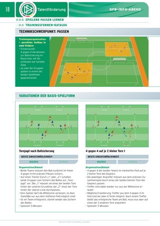 dfb_infoabend_13_TN_neu.qxd

12.08.2009

10:46 Uhr

Seite 18

18

DFB-INFO-ABEND
SPIELEND PASSEN LERNEN
TRAININGSFORMEN-KATALOG

TECHNIKSCHWERPUNKT: PASSEN
Trainingsorganisation
– paralleler Aufbau in
zwei Feldern
• Schwerpunkt:
4 gegen 4-Variationen
zur Ballsicherung im
Raum bzw. mit Abschlüssen auf variable
Ziele
• Je zwei 4er-Gruppen
spielen in einem der
beiden Spielfelder
gegeneinander

VARIATIONEN DER BASIS-SPIELF0RM

Torejagd nach Ballsicherung

4 gegen 4 auf je 2 kleine Tore I

BESTE EINSATZMÖGLICHKEIT
U12/U13

BESTE EINSATZMÖGLICHKEIT
U14/U15

Organisation/Ablauf
• Beide Teams müssen den Ball zunächst im freien
4 gegen 4 mit präzisen Pässen sichern.
• Auf einen Trainer-Zuruf („1” oder „2”) schalten
beide Gruppen vom Sichern des Balles auf „Torejagd” um : Bei „1” müssen sie eines der beiden Tore
hinter der unteren Grundlinie, bei „2” eines der Tore
hinter der oberen Linie durchpassen.
• Kein Spieler darf die Mittelzone verlassen, so dass
Zielstöße nur aus dem mittleren Feld möglich sind!
• Ist ein Team erfolgreich, startet wieder das Sichern
des Balles.
• Spielzeit: 5 Minuten

U12/U13

U14/U15

Organisation/Ablauf
• 4 gegen 4 der beiden Teams im markierten Feld auf je
2 kleine Tore des Gegners.
• Die jeweiligen Angreifer müssen aus dem präzisen Zusammenspiel durch eines der beiden kleinen Tore des
Gegners passen.
• Treffer sind dabei wieder nur aus der Mittelzone erlaubt!
• Mögliche Erweiterung: Treffer aus dem 4 gegen 4 im
Feld sind bei allen 4 Toren möglich. Nach einem Treffer
bleibt das erfolgreiche Team am Ball, muss nun aber auf
eines der 3 anderen Tore angreifen!
• Spielzeit: 5 Minuten

DEUTSCHER FUSSBALL-BUND

 