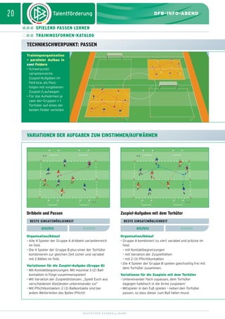 dfb_infoabend_13_TN_neu.qxd

12.08.2009

10:46 Uhr

Seite 20

20

DFB-INFO-ABEND
SPIELEND PASSEN LERNEN
TRAININGSFORMEN-KATALOG

TECHNIKSCHWERPUNKT: PASSEN
Trainingsorganisation
– paralleler Aufbau in
zwei Feldern
• Schwerpunkt:
variantenreiche
Zuspiel-Aufgaben im
Feld bzw. als Passfolgen mit vorgebenen
Zuspiel-/Laufwegen
• Für das Aufwärmen je
zwei 4er-Gruppen + 1
Torhüter auf eines der
beiden Felder verteilen

VARIATIONEN DER AUFGABEN ZUM EINSTIMMEN/AUFWÄRMEN

Dribbeln und Passen

Zuspiel-Aufgaben mit dem Torhüter

BESTE EINSATZMÖGLICHKEIT
U12/U13

BESTE EINSATZMÖGLICHKEIT
U14/U15

Organisation/Ablauf
• Alle 4 Spieler der Gruppe A dribbeln variantenreich
im Feld.
• Die 4 Spieler der Gruppe B plus einer der Torhüter
kombinieren zur gleichen Zeit sicher und variabel
mit 2 Bällen im Feld.
Variationen für die Zuspiel-Aufgabe (Gruppe B)
• Mit Kontaktbegrenzungen: Mit maximal 3 (2) Ballkontakten in Folge zusammenspielen!
• Mit Variation der Zuspieldistanzen: „Spielt Euch aus
verschiedenen Abständen untereinander zu!”
• Mit Pflichtkontakten: 2 (3) Ballkontakte sind bei
jedem Weiterleiten des Balles Pflicht!

U12/U13

U14/U15

Organisation/Ablauf
• Gruppe A kombiniert zu viert variabel und präzise im
Feld:
– mit Kontaktbegrenzungen
– mit Variation der Zuspielhöhen
– mit 2 (3) Pflichtkontakten
• Die 4 Spieler der Gruppe B spielen gleichzeitig frei mit
dem Torhüter zusammen.
Variationen für die Zuspiele mit dem Torhüter
• Untereinander flach zupassen, dem Torhüter
dagegen halbhoch in die Arme zuspielen!
• Mitspieler in den Fuß spielen – neben den Torhüter
passen, so dass dieser zum Ball fallen muss!

DEUTSCHER FUSSBALL-BUND

 