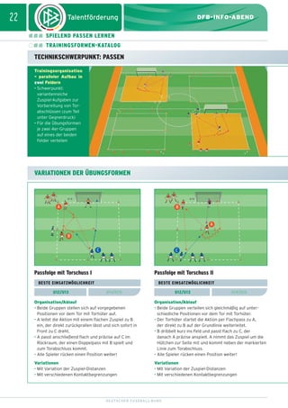 dfb_infoabend_13_TN_neu.qxd

12.08.2009

10:46 Uhr

Seite 22

22

DFB-INFO-ABEND
SPIELEND PASSEN LERNEN
TRAININGSFORMEN-KATALOG

TECHNIKSCHWERPUNKT: PASSEN
Trainingsorganisation
– paralleler Aufbau in
zwei Feldern
• Schwerpunkt:
variantenreiche
Zuspiel-Aufgaben zur
Vorbereitung von Torabschlüssen (zum Teil
unter Gegnerdruck)
• Für die Übungsformen
je zwei 4er-Gruppen
auf eines der beiden
Felder verteilen

VARIATIONEN DER ÜBUNGSFORMEN

A

B

A
B
C

C

Passfolge mit Torschuss I

Passfolge mit Torschuss II

BESTE EINSATZMÖGLICHKEIT
U12/U13

BESTE EINSATZMÖGLICHKEIT
U14/U15

U12/U13

U14/U15

Organisation/Ablauf
• Beide Gruppen stellen sich auf vorgegebenen
Positionen vor dem Tor mit Torhüter auf.
• A leitet die Aktion mit einem flachen Zuspiel zu B
ein, der direkt zurückprallen lässt und sich sofort in
Front zu C dreht.
• A passt anschließend flach und präzise auf C im
Rückraum, der einen Doppelpass mit B spielt und
zum Torabschluss kommt.
• Alle Spieler rücken einen Position weiter!

Organisation/Ablauf
• Beide Gruppen verteilen sich gleichmäßig auf unterschiedliche Positionen vor dem Tor mit Torhüter.
• Der Torhüter startet die Aktion per Flachpass zu A,
der direkt zu B auf der Grundlinie weiterleitet.
• B dribbelt kurz ins Feld und passt flach zu C, der
danach A präzise anspielt. A nimmt das Zuspiel um die
Hütchen zur Seite mit und kommt neben der markierten
Linie zum Torabschluss.
• Alle Spieler rücken einen Position weiter!

Variationen
• Mit Variation der Zuspiel-Distanzen
• Mit verschiedenen Kontaktbegrenzungen

Variationen
• Mit Variation der Zuspiel-Distanzen
• Mit verschiedenen Kontaktbegrenzungen

DEUTSCHER FUSSBALL-BUND

 