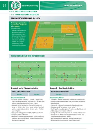 dfb_infoabend_13_TN_neu.qxd

12.08.2009

10:46 Uhr

Seite 24

24

DFB-INFO-ABEND
SPIELEND PASSEN LERNEN
TRAININGSFORMEN-KATALOG

TECHNIKSCHWERPUNKT: PASSEN
Trainingsorganisation
– paralleler Aufbau in
zwei Feldern
• Schwerpunkt:
Kleine Spielformen mit
Anspielpunkten bzw.
Wechselspielern zum
Schwerpunkt „Passen”
• Je zwei 4er-Gruppen
auf einem der beiden
Felder: die Gruppen
nochmals je nach
Spielform unterteilen!

VARIATIONEN DER MINI-SPIELFORMEN

2 gegen 2 und je 2 Auswechselspieler
BESTE EINSATZMÖGLICHKEIT
U12/U13

4 gegen 2 – Spiel durch die Lücke
BESTE EINSATZMÖGLICHKEIT

U14/U15

Organisation/Ablauf
• Je Team spielen zunächst 2 Spieler 2 gegen 2 im
Feld, die beiden anderen postieren sich als Wechselspieler diagonal gegenüber in den Ecken.
• Aufgabe ist es, den Ball im 2 gegen 2 möglichst
lange zu sichern: Wer einen seiner beiden Wechselspieler anspielt, tauscht mit diesem sofort Position
und Aufgabe.
• 5 Zuspiele in Folge bringen 1 Punkt für das Team!
• Spielzeit: 2 bis 3 Minuten.
• Mögliche Erweiterung: Es sind nur flache Pässe (bis
maximal Hüfthöhe) erlaubt. Andernfalls bekommt
der Gegner den Ball!

U12/U13

U14/U15

Organisation/Ablauf
• Ablauf nur in einer Hälfte des markierten Feldes – von
einer Gruppe spielen im Wechsel je 2 Spieler als Verteidiger im Feld.
• 4 gegen 2: 4 Angreifer spielen im Randbereich des
Feldes gegen 2 Verteidiger in der Mitte.
• Die Angreifer („Außenspieler”) sollen den Ball durch ein
präzises Zusammenspiel sichern!
• Nach je 30 Sekunden wechseln die beiden anderen Verteidiger in die Mitte – anschließender Positionen- und
Aufgabenwechsel beider Teams!
• Welches Angreifer-Team hat weniger Ballverluste?
• Mit Kontaktbegrenzungen je nach Spielstärke!

DEUTSCHER FUSSBALL-BUND

 