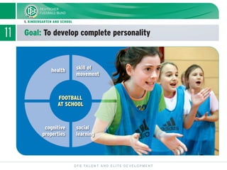 11 Goal: To develop complete personality
DFB TALENT AND ELITE DEVELOPMENT
1. KINDERGARTEN AND SCHOOL
social
learning
cognitive
properties
health
FOOTBALL
AT SCHOOL
skill of
movement
 