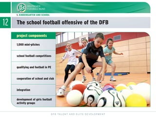 12 The school football offensive of the DFB
DFB TALENT AND ELITE DEVELOPMENT
1. KINDERGARTEN AND SCHOOL
1,000 mini-pitches
school football competitions
qualifying and football in PE
cooperation of school and club
integration
development of girls football
activity groups
project components
 