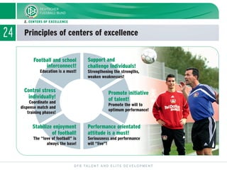 24
DFB TALENT AND ELITE DEVELOPMENT
2. CENTERS OF EXCELLENCE
Principles of centers of excellence
Performance orientated
attitude is a must!
Seriousness and performance
will “live”!
Stabilize enjoyment
of football!
The “love of football” is
always the base!
Promote initiative
of talent!
Promote the will to
optimum performance!
Football and school
interconnect!
Education is a must!
Control stress
individually!
Coordinate and
dispense match and
training phases!
Support and
challenge Individuals!
Strengthening the strengths,
weaken weaknesses!
 