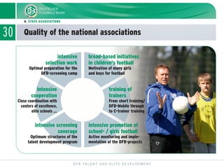 30 Quality of the national associations
DFB TALENT AND ELITE DEVELOPMENT
4. STATE ASSOCIATIONS
intensive promotion of
school- / girls football
Active monitoring and imple-
mentation of the DFB-projects
intensive screening
coverage
Optimum structures of the
talent development program
training of
trainers
From short training/
DFB-Mobile through
to C-trainer training
intensive
selection work
Optimal preparation for the
DFB-screening camp
intensive
cooperation
Close coordination with
centers of excellence,
elite schools ...
broad-based initiatives
in children's football
Motivation of many girls
and boys for football
 