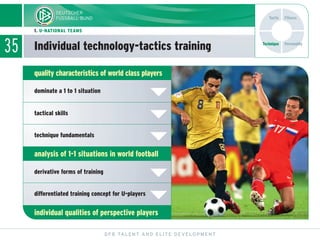 35 Individual technology-tactics training
DFB TALENT AND ELITE DEVELOPMENT
1. U-NATIONAL TEAMS
quality characteristics of world class players
analysis of 1-1 situations in world football
individual qualities of perspective players
derivative forms of training
differentiated training concept for U-players
technique fundamentals
tactical skills
dominate a 1 to 1 situation
Technique
Tactic Fitness
Personality
 