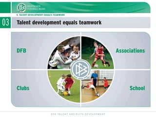 03
1. TALENT DEVELOPMENT EQUALS TEAMWORK
Talent development equals teamwork
DFB TALENT AND ELITE DEVELOPMENT
DFB Associations
Clubs School
 