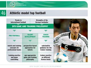 46 Athletic model top football
DFB TALENT AND ELITE DEVELOPMENT
DFB GAME AND TRAINING PHILOSOPHY
ĭ ĭ ĭ
ĭ ĭ ĭ
PRO FOOTBALL
TALENT
DEVELOPMENT
COACH
TRAINING
substantive
guidance for the
trainer training
perspective-based
approaches for
talents
match and training
concepts for
professional teams
training practice
and game
controlling
age-appropriate
game and training
philosophy
trainer practice
on different
license levels
Trends in
international football
Strengths of the
German footballer
ĭĭ
 