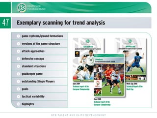 47 Exemplary scanning for trend analysis
DFB TALENT AND ELITE DEVELOPMENT
ᕢ versions of the game structure
ᕡ game systems/ground formations
ᕣ attack approaches
ᕤ defensive conceps
ᕥ standard situations
ᕦ goalkeeper game
ᕧ outstanding Single Players
ᕨ goals
ᕩ tactical variability
µ highlights
Euro 2004
Technical report of the
European Championship
Worlc Cup 2006
Technical Report of the
World Cup
Euro 2008
Technical report of the
European Championship
ANALYSE
EUROPAMEISTERSCHAFT 2004
ANALYSE
WELTMEISTERSCHAFT 2006
 