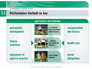 04
opportunities and challenges
Performance football as key
DFB TALENT AND ELITE DEVELOPMENT
2. PERFORMANCE FOOTBALL AS KEY
personality
development
health care
social
integration
İ
İ
İ
leisure
activities
compensation
and fitness
İ
... to become
successful inter-
national player
... with fun
and systematic
training ...
From football
beginner ...
enjoyment of
sport & exercise
 
