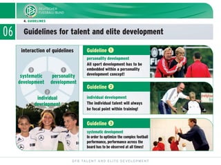 06 Guidelines for talent and elite development
DFB TALENT AND ELITE DEVELOPMENT
4. GUIDELINES
ᕡ
personality
development
ᕣ
systematic
development
ᕢ
individual
development
personality development
All sport development has to be
embedded within a personality
development concept!
individual development
The individual talent will always
be focal point within training!
systematic development
In order to optimize the complex football
performance, performance across the
board has to be observed at all times!
interaction of guidelines Guideline ᕡ
Guideline ᕢ
Guideline ᕣ
 