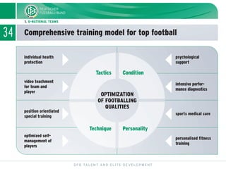 34 Comprehensive training model for top football
DFB TALENT AND ELITE DEVELOPMENT
1. U-NATIONAL TEAMS
sports medical care
...