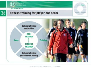 36
DFB TALENT AND ELITE DEVELOPMENT
Optimal physical
performance buildup
Optimal physical
motivation
TrainingGame
DFB-
TRA...