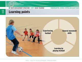 11 Learning points
DFB - YOUTH DEVELOPMENT PROGRAMME
ᕢ YOUTH DEVELOPMENT STRUCTURE - STEP 1 BASIC TRAINING KINDERGARTEN, SCHOOL SYSTEM AND CLUB TEAMS
Experiencing
football
General movement
skills
Learning by
playing football
 