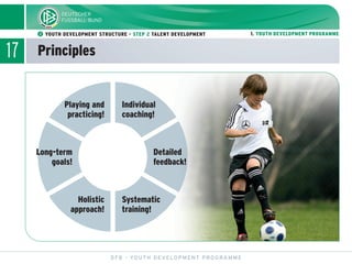 17 Principles
DFB - YOUTH DEVELOPMENT PROGRAMME
ᕢ YOUTH DEVELOPMENT STRUCTURE - STEP 2 TALENT DEVELOPMENT 1. YOUTH DEVELOPMENT PROGRAMME
Systematic
training!
Holistic
approach!
Detailed
feedback!
Individual
coaching!
Playing and
practicing!
Long-term
goals!
 