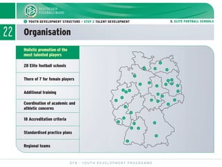 22
DFB - YOUTH DEVELOPMENT PROGRAMME
ᕢ YOUTH DEVELOPMENT STRUCTURE - STEP 2 TALENT DEVELOPMENT 3. ELITE FOOTBALL SCHOOLS
Organisation
28 Elite football schools
Holistic promotion of the
most talented players
There of 7 for female players
Additional training
Coordination of academic and
athletic concerns
18 Accreditation criteria
Standardised practice plans
Regional teams
 