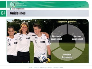 04 Guidelines
DFB - YOUTH DEVELOPMENT PROGRAMME
ᕡ BASIC INFORMATION
Interactive guidelines
Systematic
development
Individual
development
Personal
development
 
