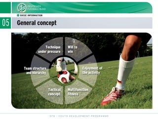 05 General concept
DFB - YOUTH DEVELOPMENT PROGRAMME
ᕡ BASIC INFORMATION
Enjoyment of
the activity
Will to
win
Technique
under pressure
Team structure
and hierarchy
Tactical
concept
Multifunction
fitness
 