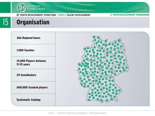 DFB Youth Development Program | PDF