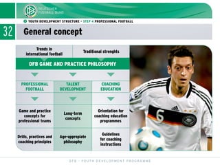 DFB Youth Development Program | PDF