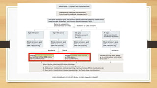 JAMA. 2014 Feb 5;311(5):507-20. doi: 10.1001/jama.2013.284427.
 