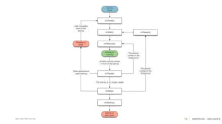 19 ANDROID - ABCODESSÃO CAETANO DO SUL
 