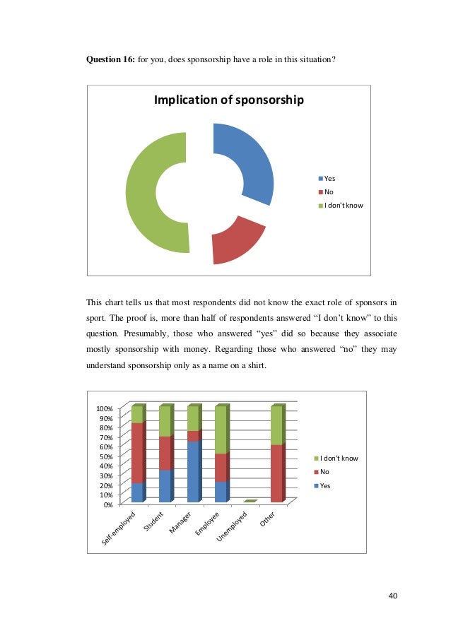 Dissertation proposal on sponsorship
