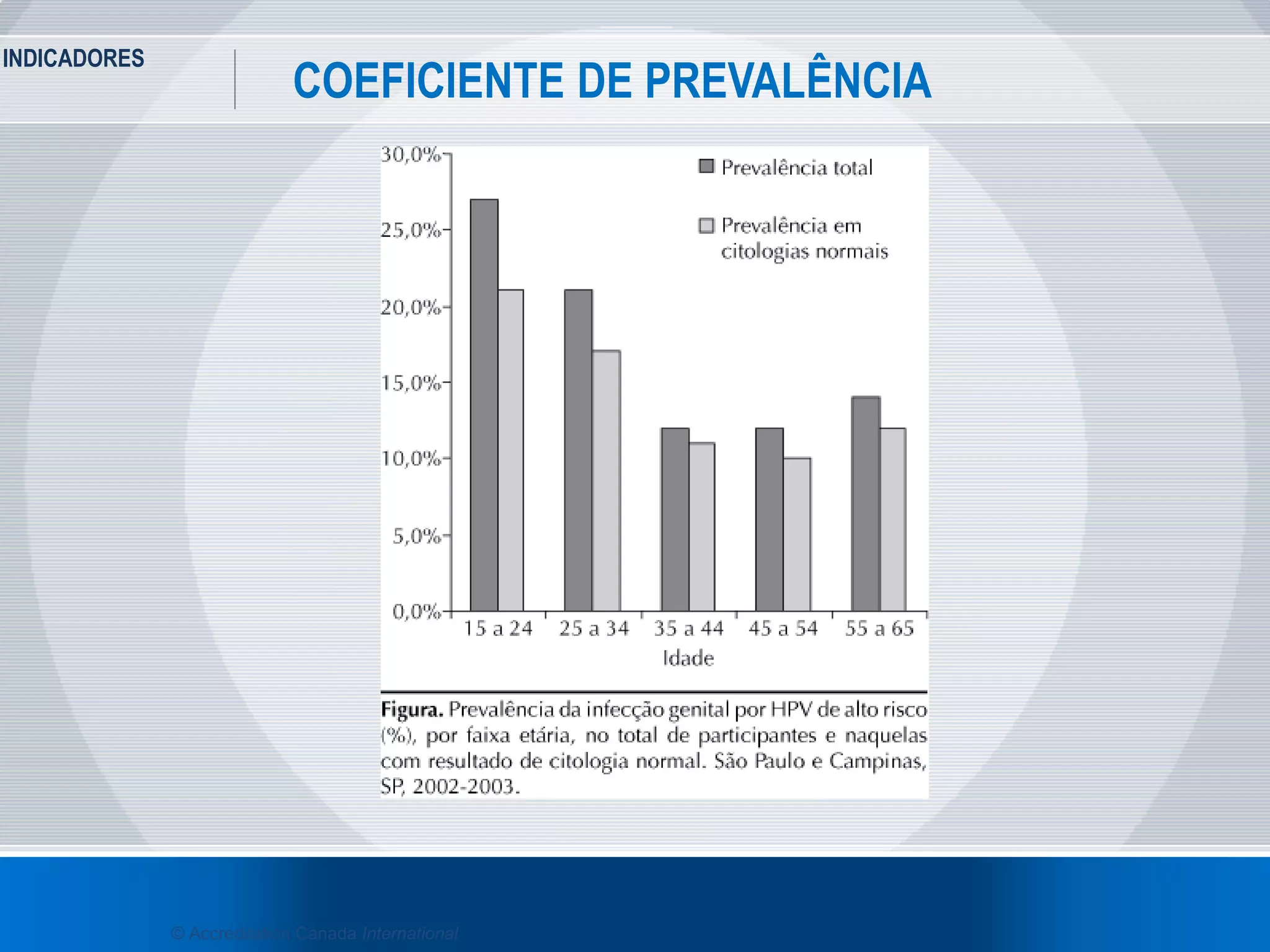 INDICADORES
22
COEFICIENTE DE PREVALÊNCIA
© Accreditation Canada International
 