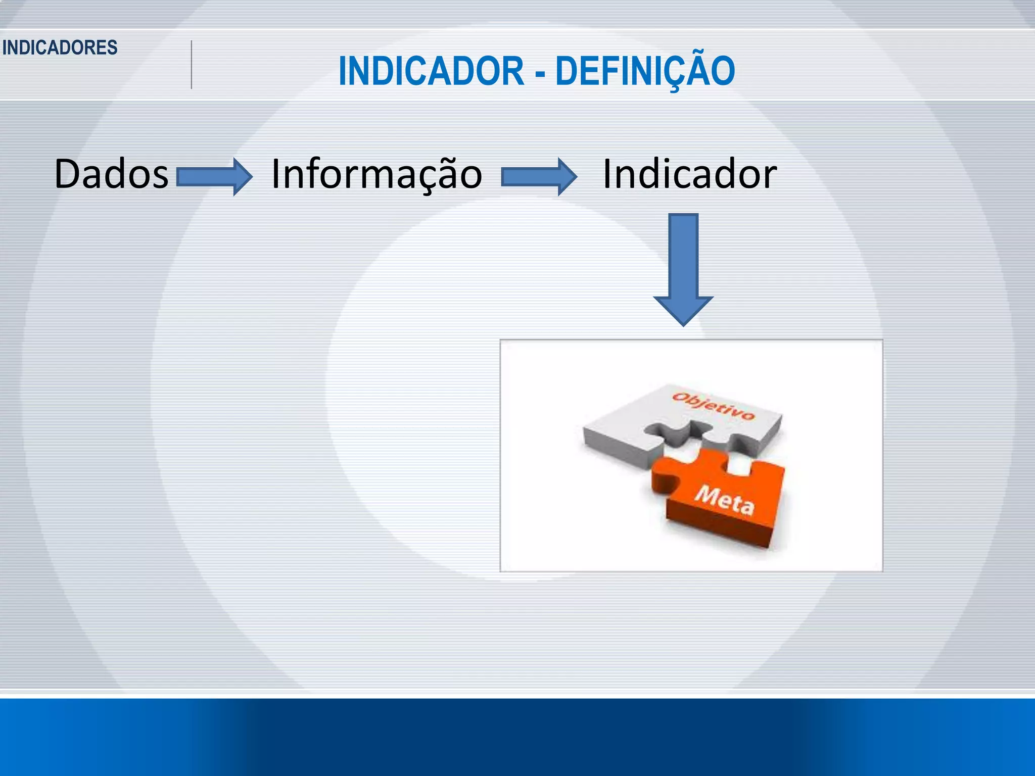 INDICADORES
3
INDICADOR - DEFINIÇÃO
Dados Informação Indicador
 