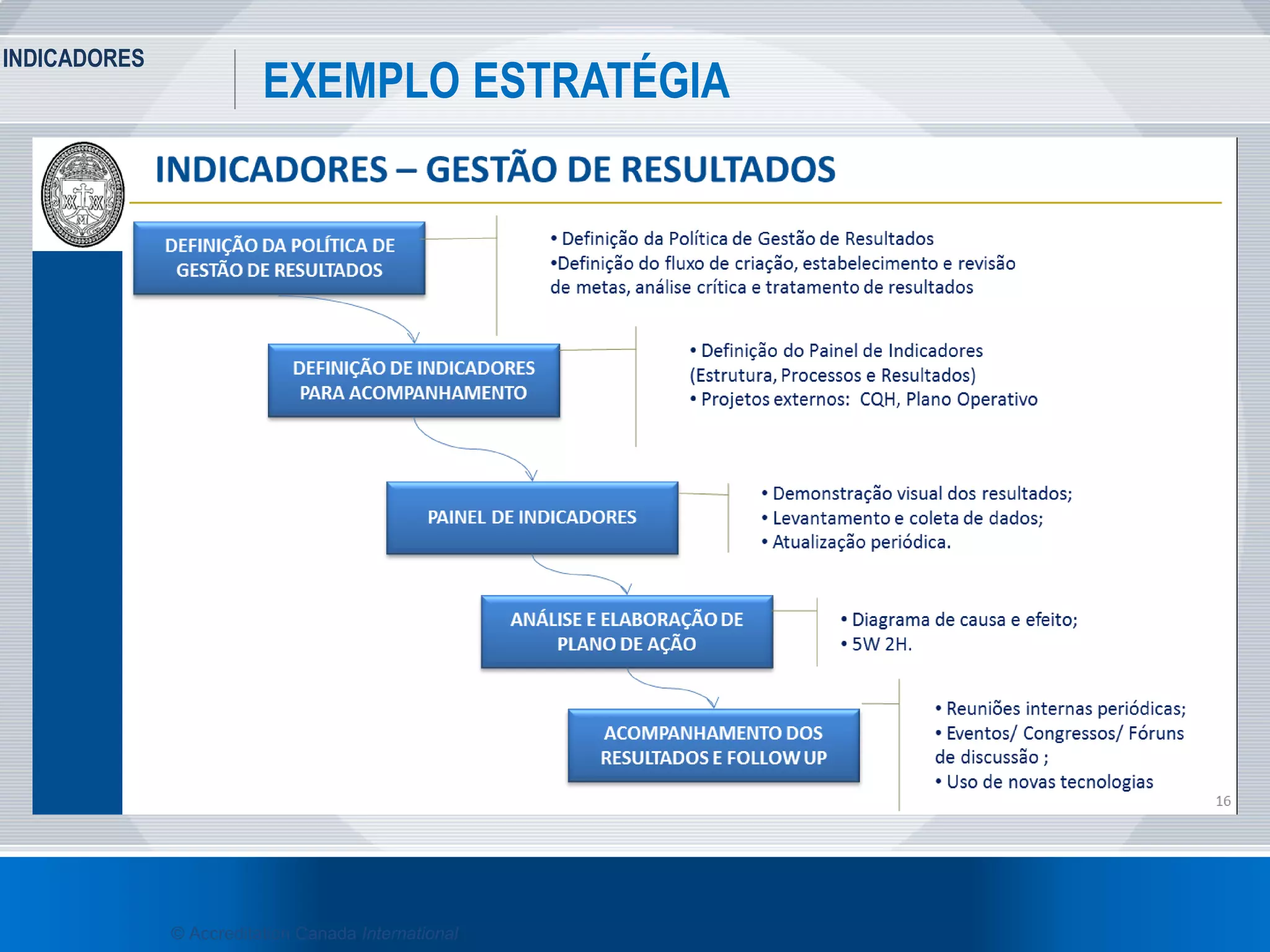 INDICADORES
41
EXEMPLO ESTRATÉGIA
© Accreditation Canada International
 