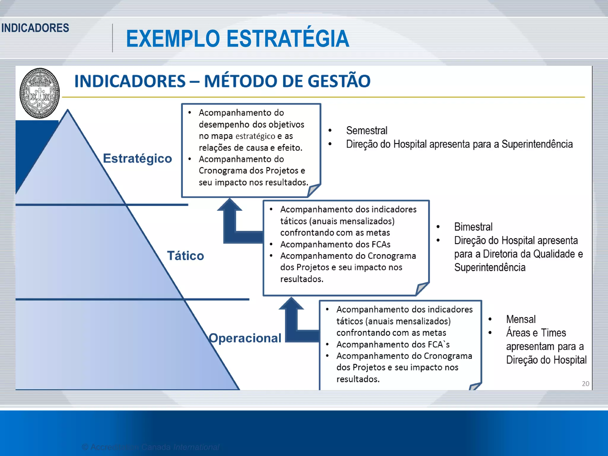 INDICADORES
42
EXEMPLO ESTRATÉGIA
© Accreditation Canada International
 