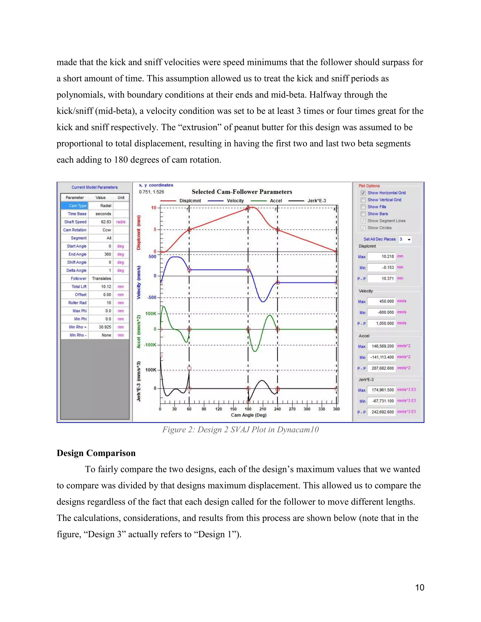 10
made that the kick and sniff velocities were speed minimums that the follower should surpass for
a short amount of time. This assumption allowed us to treat the kick and sniff periods as
polynomials, with boundary conditions at their ends and mid-beta. Halfway through the
kick/sniff (mid-beta), a velocity condition was set to be at least 3 times or four times great for the
kick and sniff respectively. The “extrusion” of peanut butter for this design was assumed to be
proportional to total displacement, resulting in having the first two and last two beta segments
each adding to 180 degrees of cam rotation.
Figure 2: Design 2 SVAJ Plot in Dynacam10
Design Comparison
To fairly compare the two designs, each of the design’s maximum values that we wanted
to compare was divided by that designs maximum displacement. This allowed us to compare the
designs regardless of the fact that each design called for the follower to move different lengths.
The calculations, considerations, and results from this process are shown below (note that in the
figure, “Design 3” actually refers to “Design 1”).
 