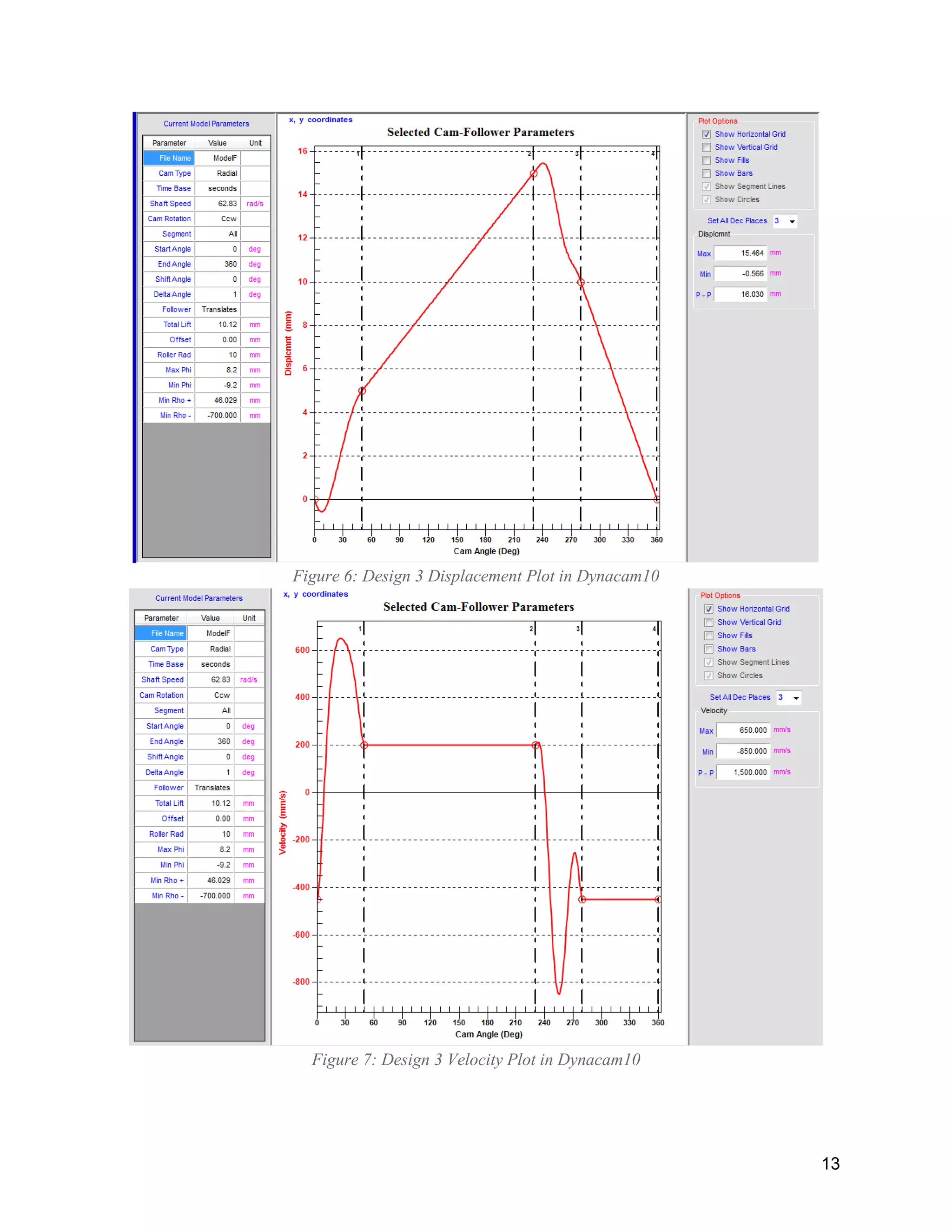 13
Figure 6: Design 3 Displacement Plot in Dynacam10
Figure 7: Design 3 Velocity Plot in Dynacam10
 