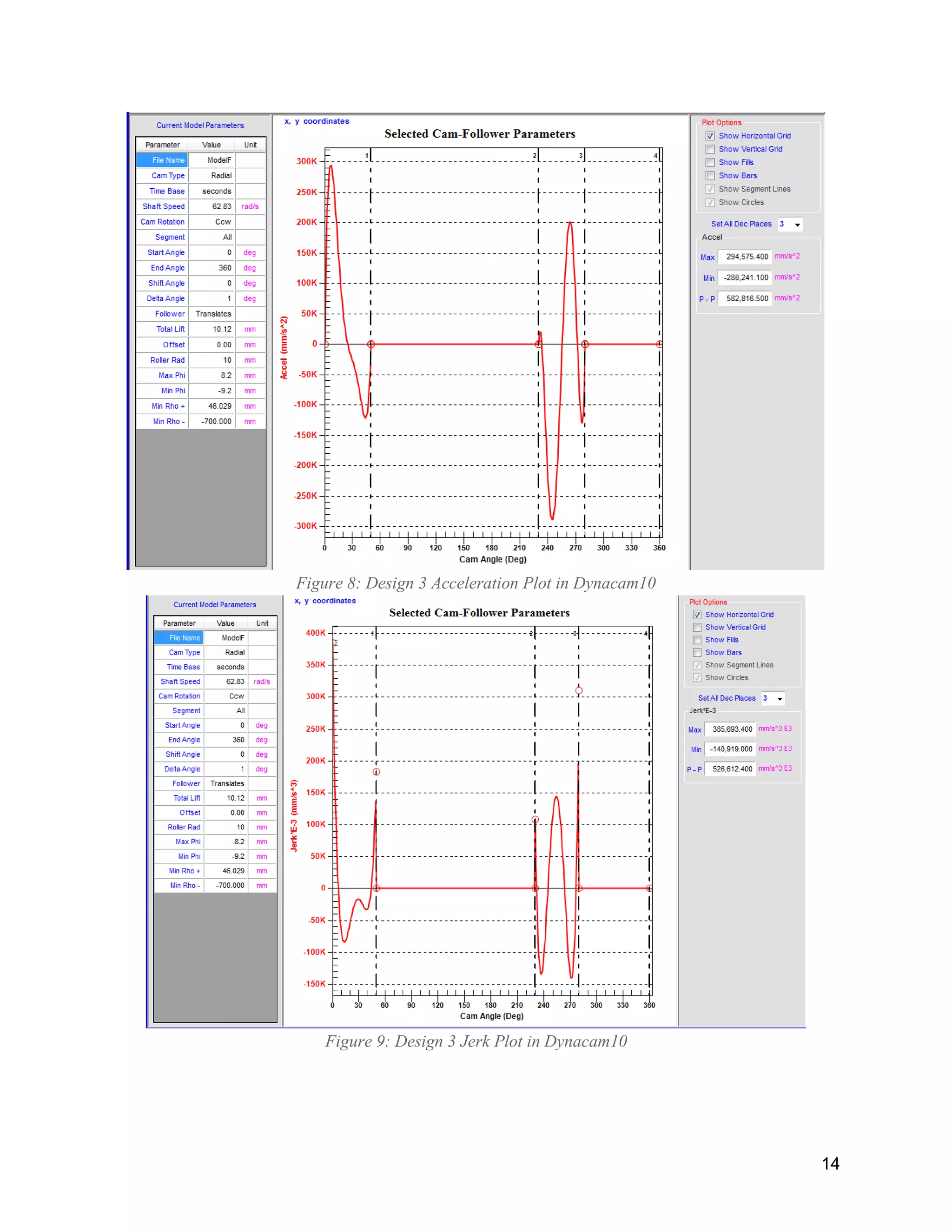 14
Figure 8: Design 3 Acceleration Plot in Dynacam10
Figure 9: Design 3 Jerk Plot in Dynacam10
 