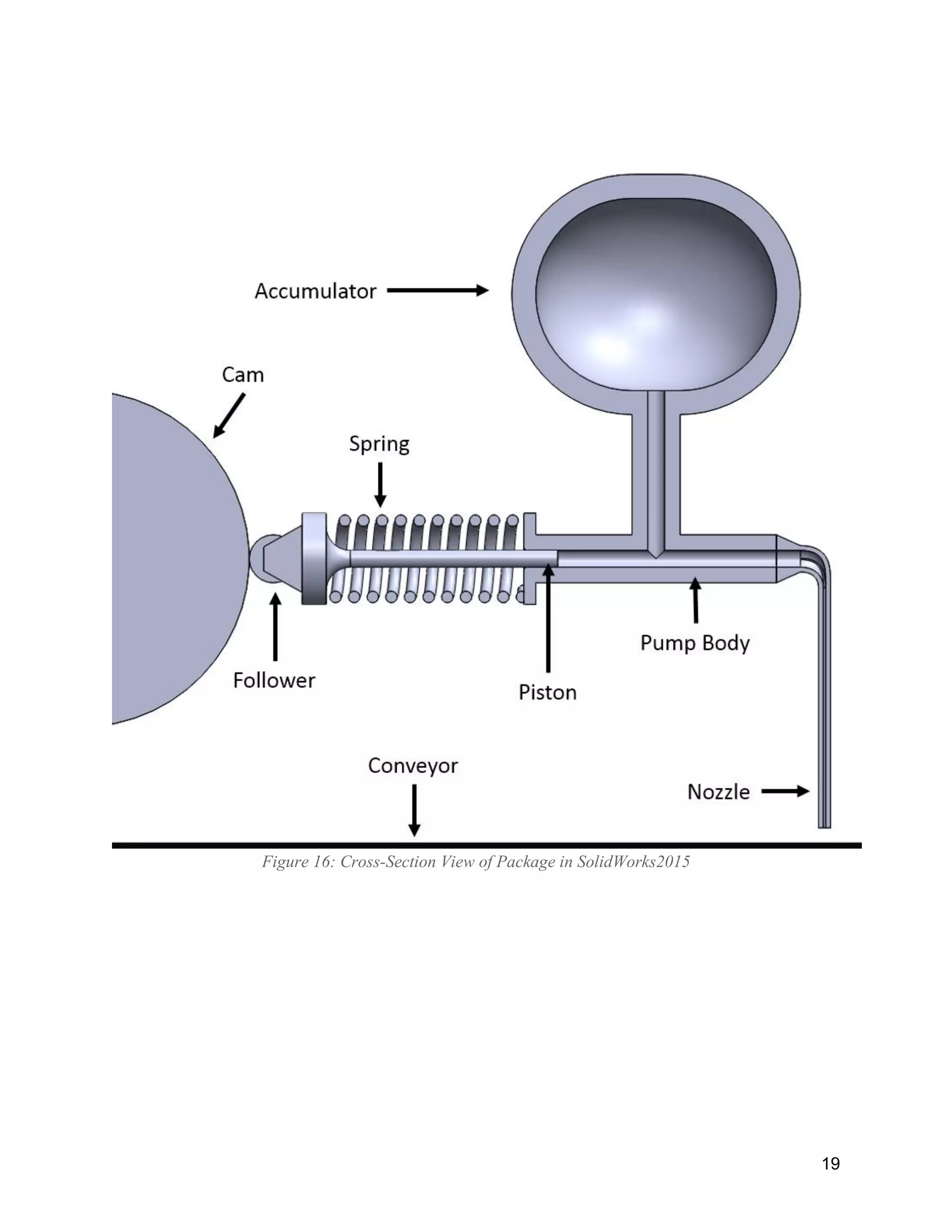 19
Figure 16: Cross-Section View of Package in SolidWorks2015
 